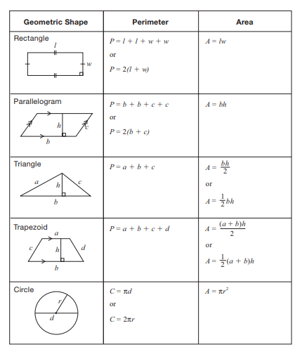 2D Shapes Formulas