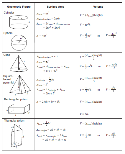 Math Formulas Andrew Deng